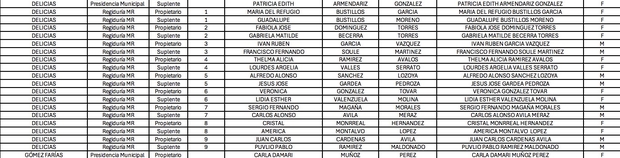 COLUMNA POLÍTICA 9 DE ABRIL DE 2024