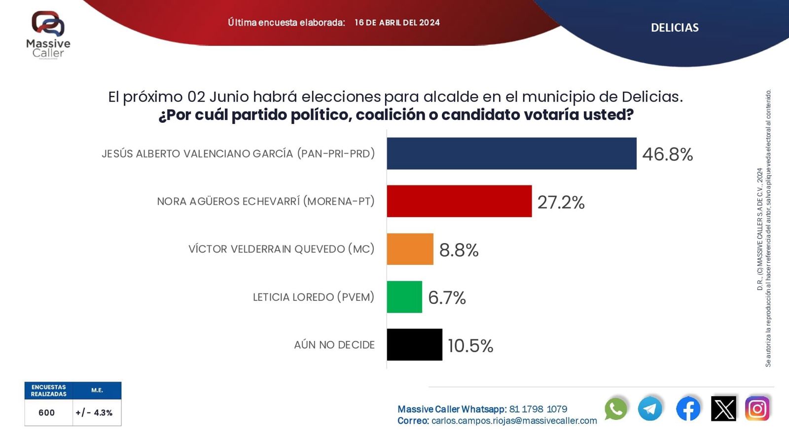 COLUMNA POLÍTICA LUNES 22 DE ABRIL DE 2024