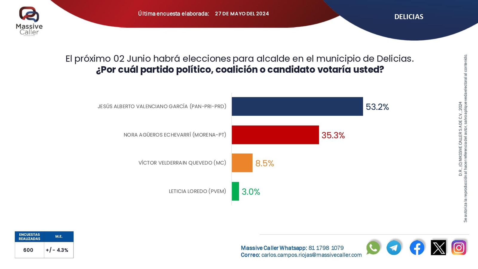 COLUMNA POLÍTICA 29 DE MAYO