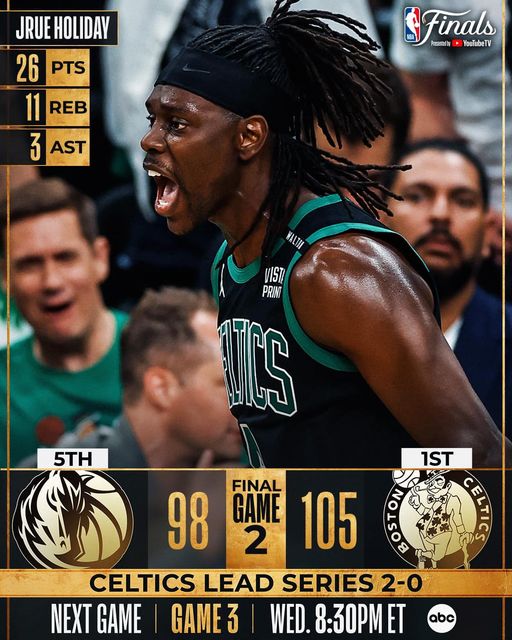 Celtics vencen a los Mavs 105-98 y toman ventaja de 2-0 en las Finales