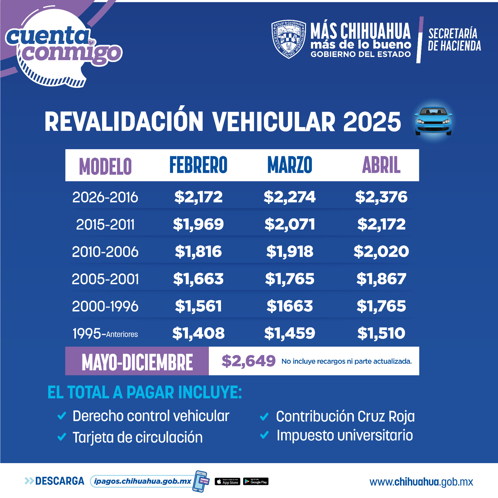 Invita Hacienda a aprovechar último día de descuento por pronto pago en Revalidación Vehicular