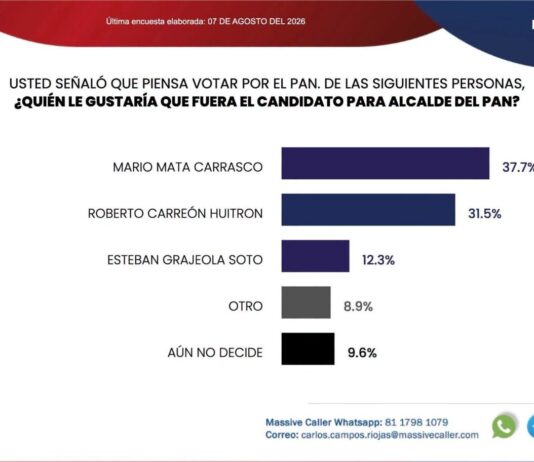 Visa americana: tembladera en los puentes Visa americana, cruces a El Paso, Maru Campos, Mario Mata, salud preventiva y lluvias en la columna El Grillero.